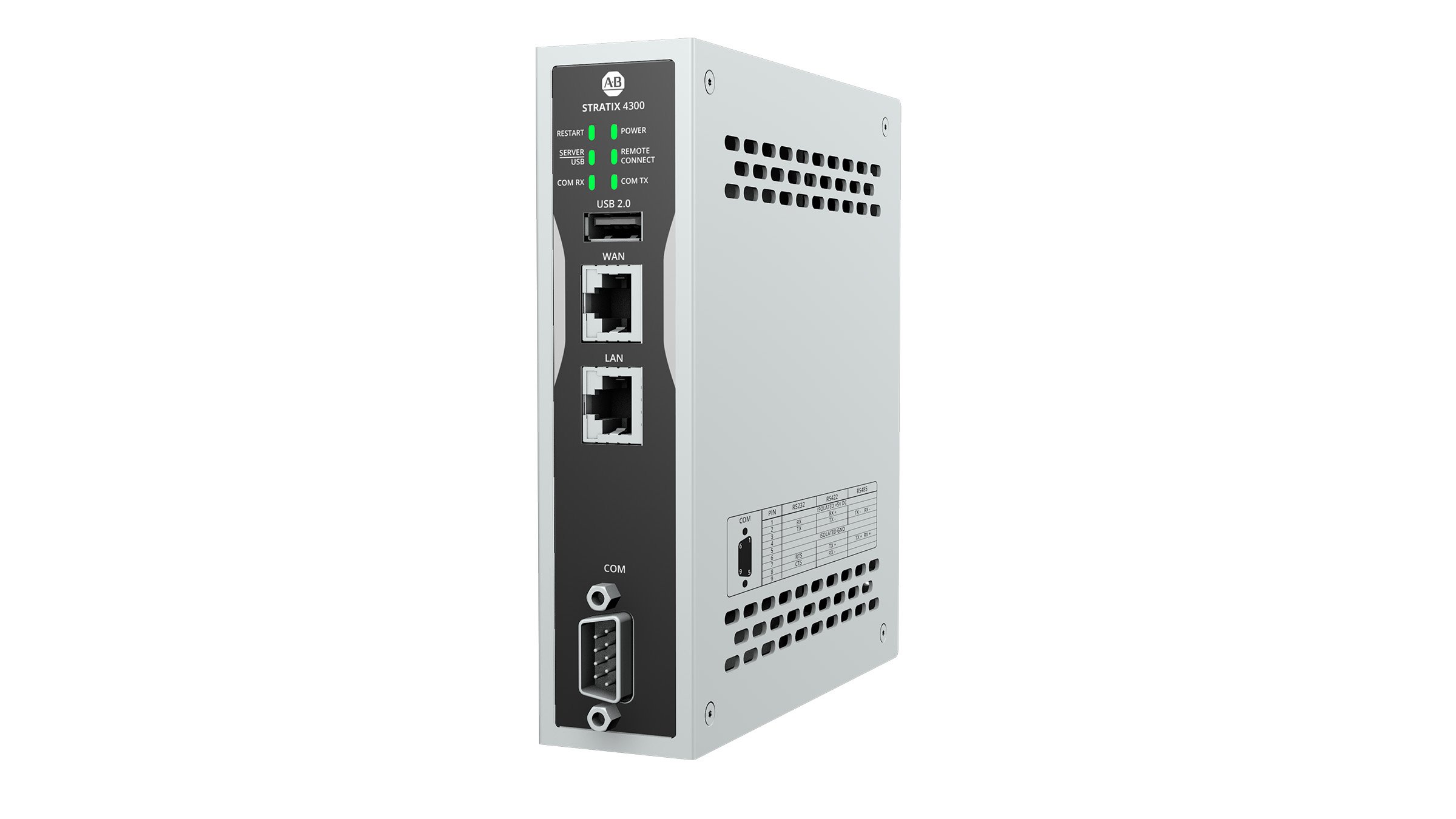 Stratix 4300 Remote Access Router